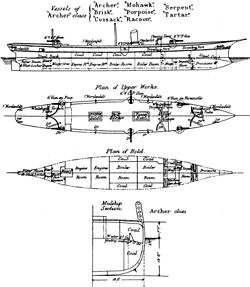Archer class cruiser diagrams Brasseys 1888.jpg