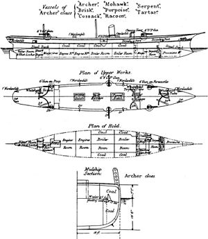 Archer class cruiser diagrams Brasseys 1888