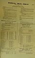 Bermuda Local Forces Orders No 9 for October, 1954
