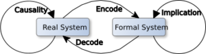 MathModel