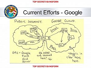 NSA Muscular Google Cloud
