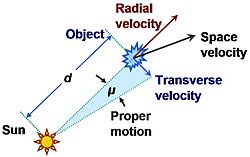 Proper motion