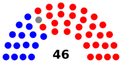 Composition of the South Carolina Senate