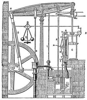 SteamEngine Boulton&Watt 1784