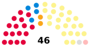 Tayside Regional Council 1994