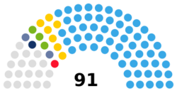 Togo Assemblée nationale 2018.svg