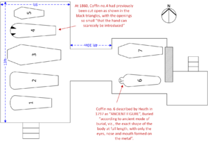 Transcription of Wyatt's dimensioned survey of 1860 (North Up)