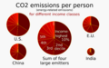 2021 CO2 emissions by income decile - International Energy Agency IEA