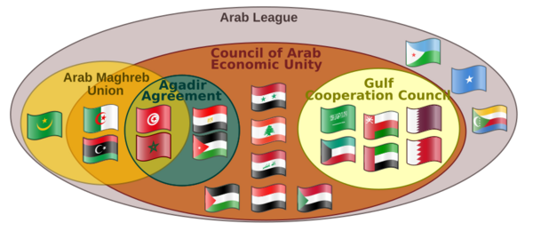 ArabLeague Diagram-en