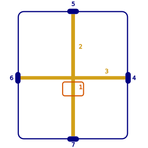 Castra layout