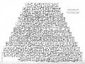Cone of Urukagina Louvre Museum AO3149