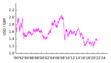 GBP-USD v2