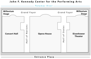 Kennedy center diagram
