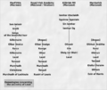 Leod, relevant pedigrees