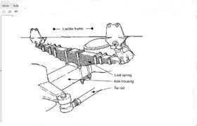 M939 labeled front axle