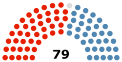Parliament of Malta