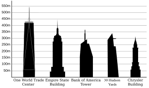 New York Bldg. Height Comparison
