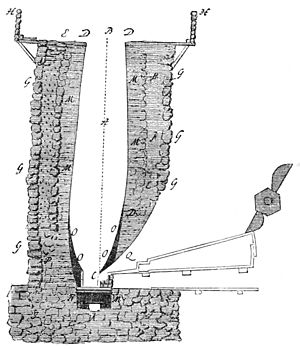 PSM V38 D165 Vertical section of a 17th and 18th century blast furnace