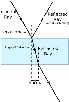 Refraction Facts for Kids