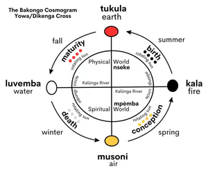 THE KONGO COSMOGRAM..webp