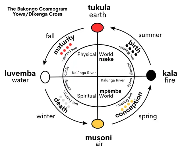 THE KONGO COSMOGRAM..webp