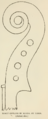 Tobin scroll outline
