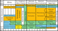 USGS 2006 1237 table2 Stratigraphy Middle Devonian
