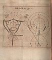 Acta Eruditorum - X astronomia, 1682 – BEIC 13349171