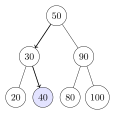 Binary search example tree