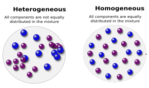 Difference between heterogeneous and homogeneous mixtures