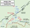 Gordons Plan