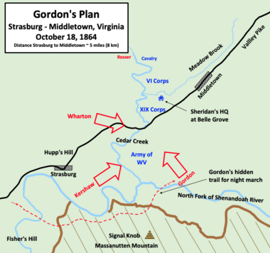 Gordons Plan