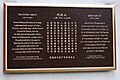 Ho Feng Shan plaque (Shanghai Jewish Refugees Museum)