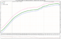 Life expectancy by WBG -United Arab Emirates -leader