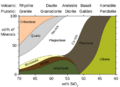 Mineralogy igneous rocks EN