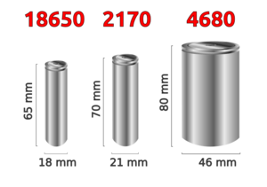 Tesla 4680 2170 18650 batteries