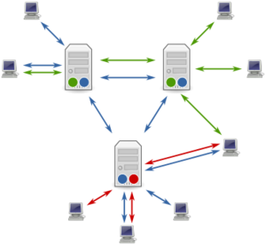 Usenet servers and clients