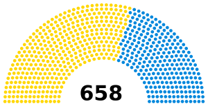 1868 UK parliament.svg