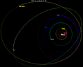 225088 Gonggong (2007 OR10) and Eris orbits, Jan2018, top view