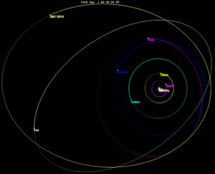 Orbital diagram