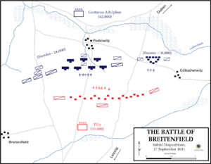 Battle of Breitenfeld - Initial dispositions, 17 September 1631