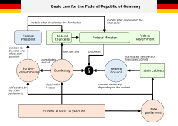 Chart Basic Law of the Federal Republic of Germany EN