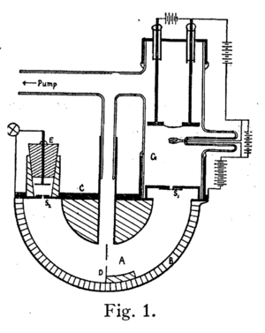 Dempster Mass Spectrometer