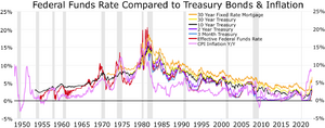 FFR treasuries.webp