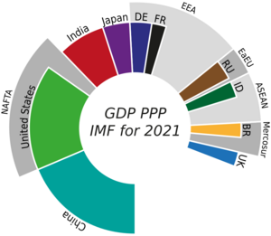 GDP PPP 2021 Selection