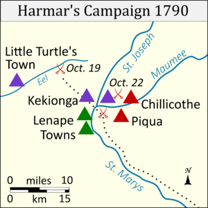Harmar campaign