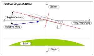 MISB ST 0601.8 - Platform Angle of Attack