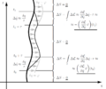 Noether theorem scheme