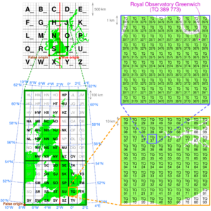 Ordnance Survey National Grid