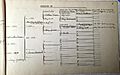 Pedigree of Capt Luther Dana 1790 (Grandfather of Maj Gen NJT Dana 1822)